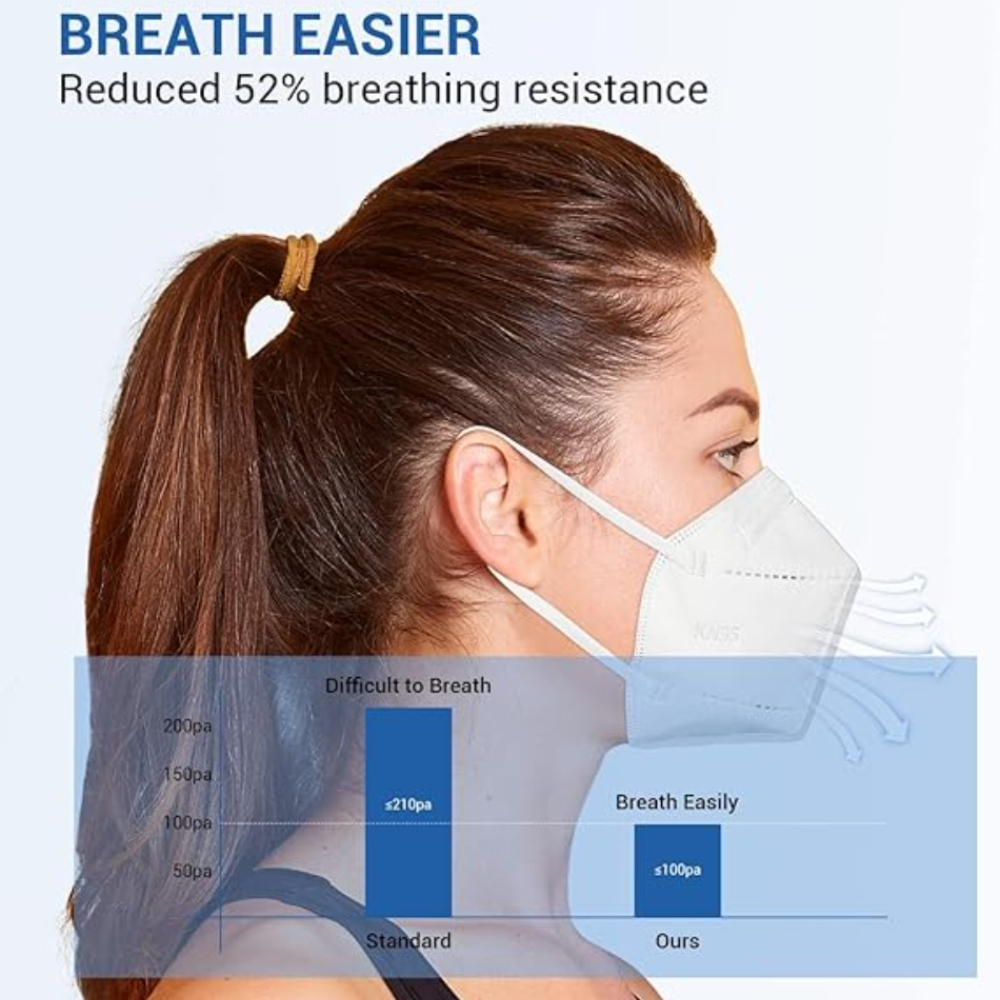 Disposable KN95 Respirator 50P - Kn95 Respirator Mask recension och pris
