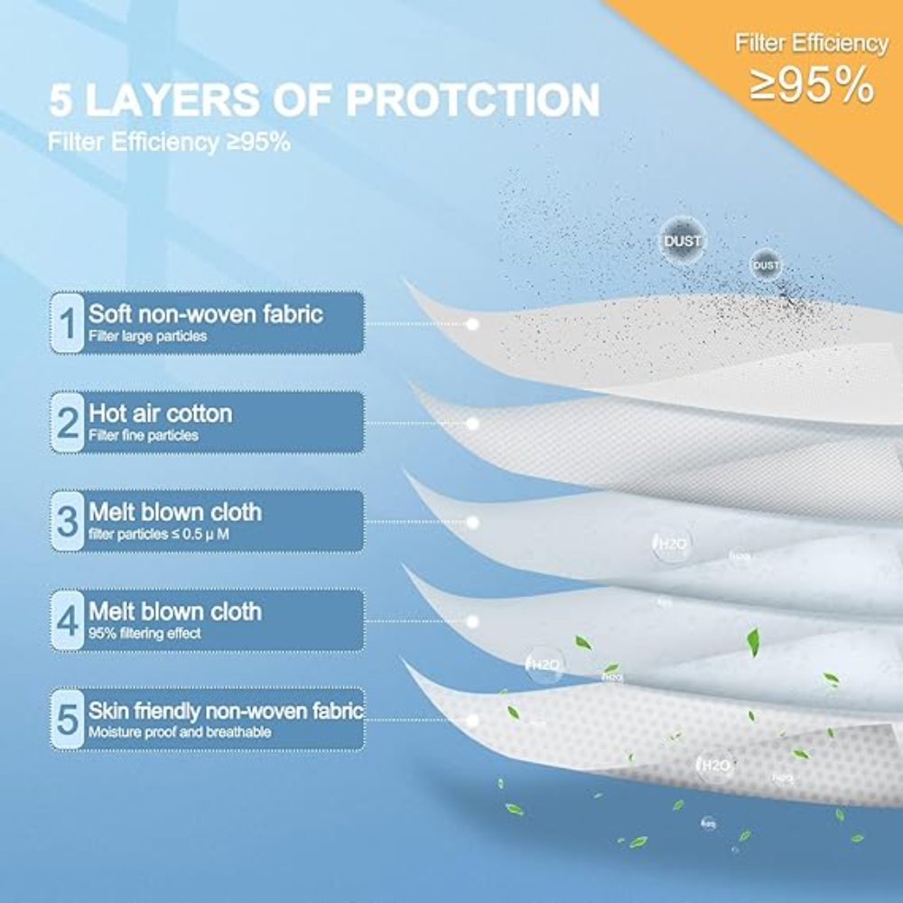 Disposable KN95 Respirator 50P - Kn95 Respirator Mask recension och pris