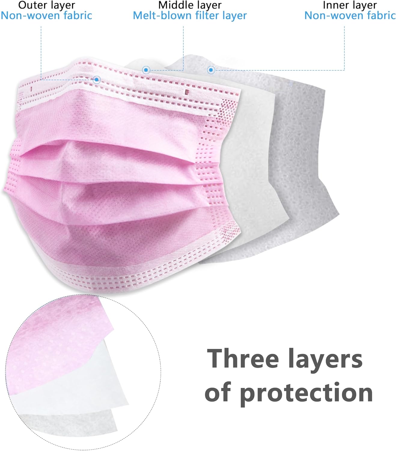 Great Value Pack! Pink Disposa - Disposable Surgical Mask recension och pris